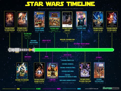 ahsoka 123 movies|ahsoka series timeline.